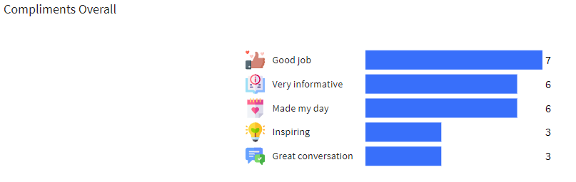 compliments.PNG